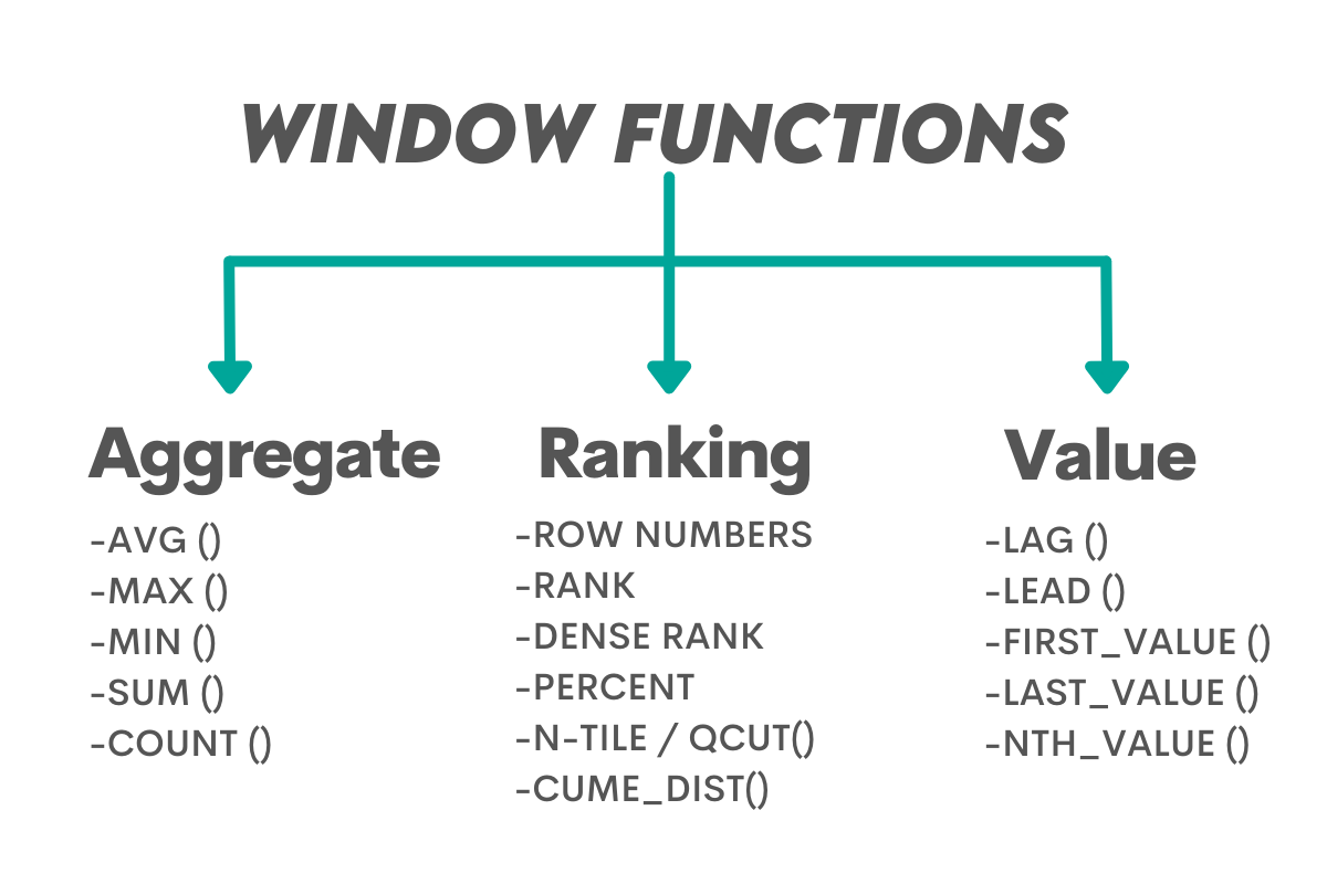 SQL window functions