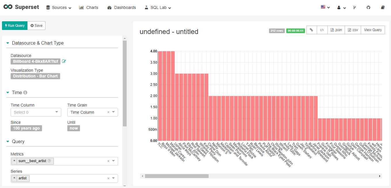 Using Visualizing Button to see the results