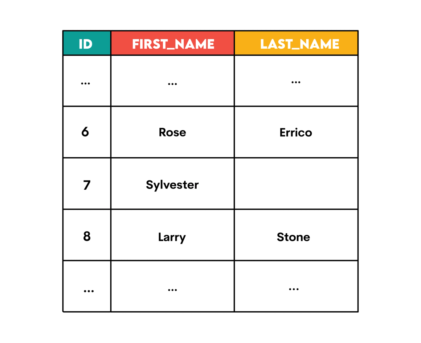 CONCAT() in SQL: Tips and Techniques for Efficient Queries - StrataScratch