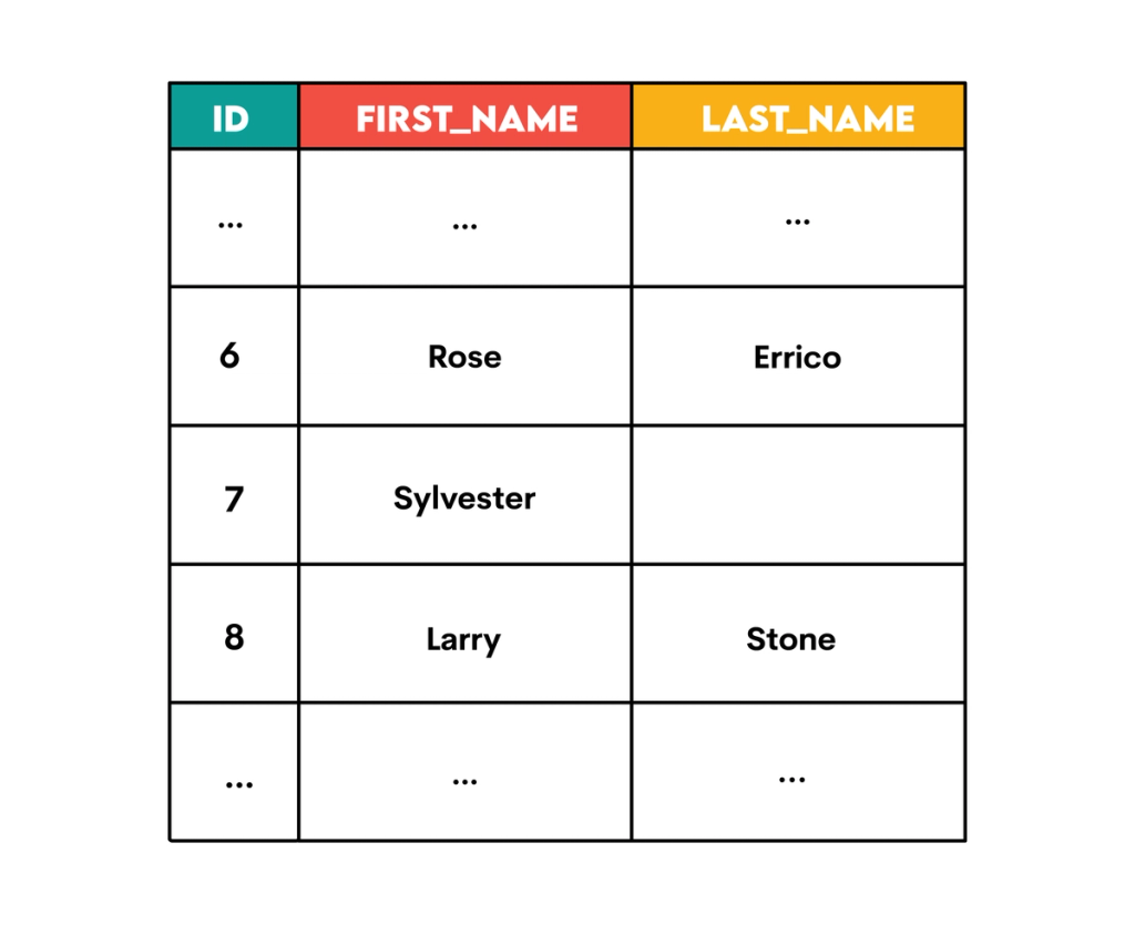 CONCAT() in SQL: Tips and Techniques for Efficient Queries - StrataScratch