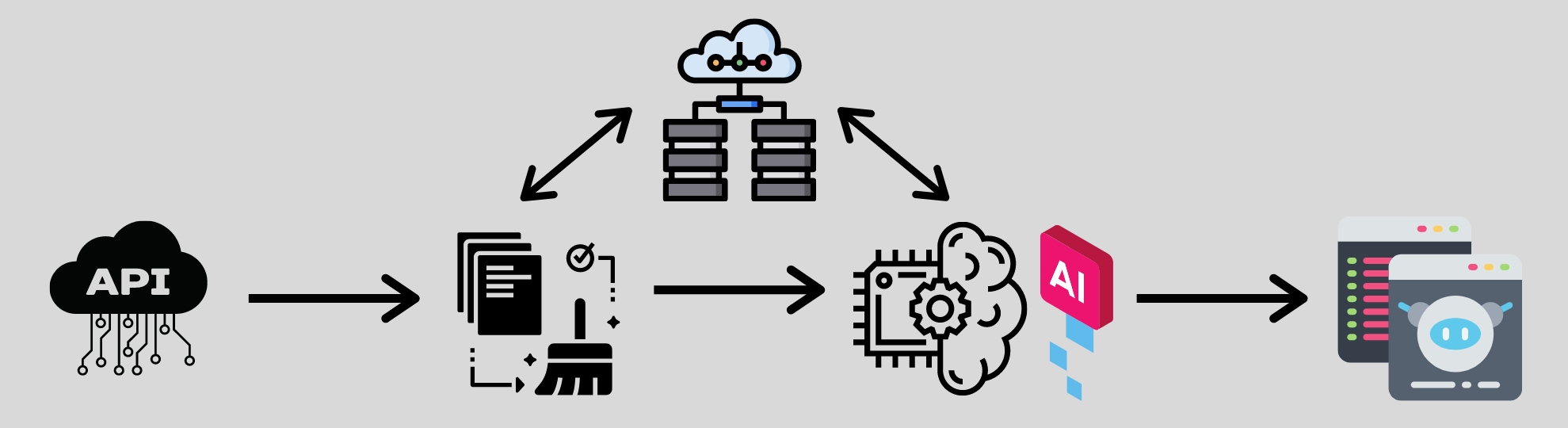 data science project workflow