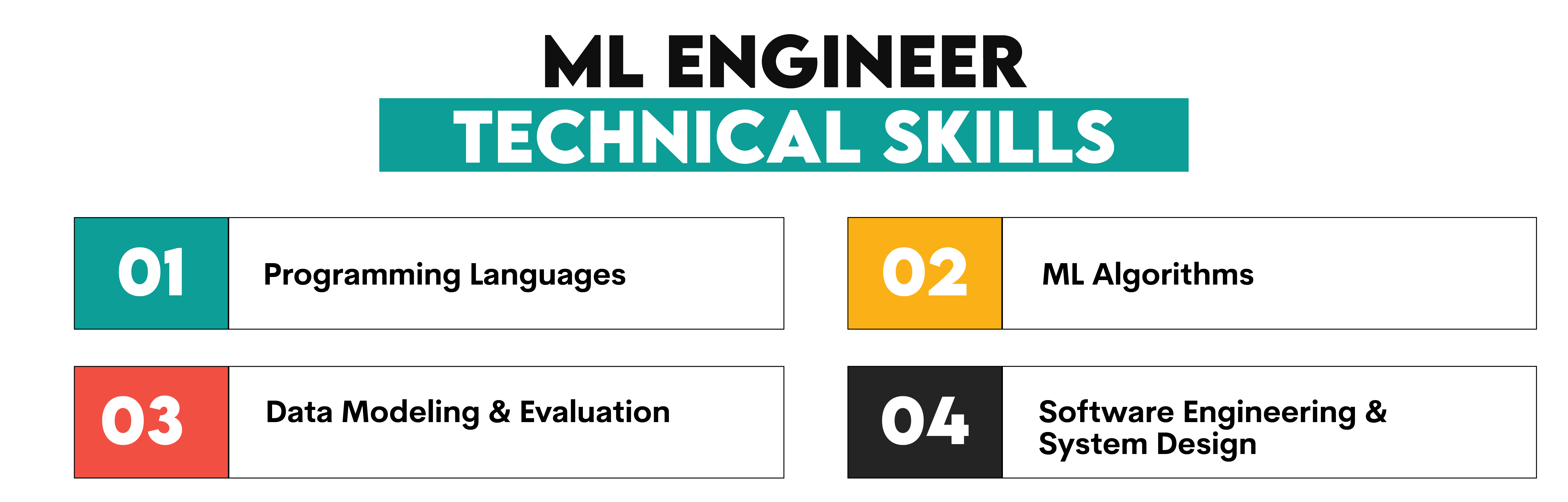 Technical Skills Required to Become a Machine Learning Engineer