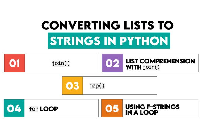 Python List Manipulation: Convert Lists to Strings - StrataScratch