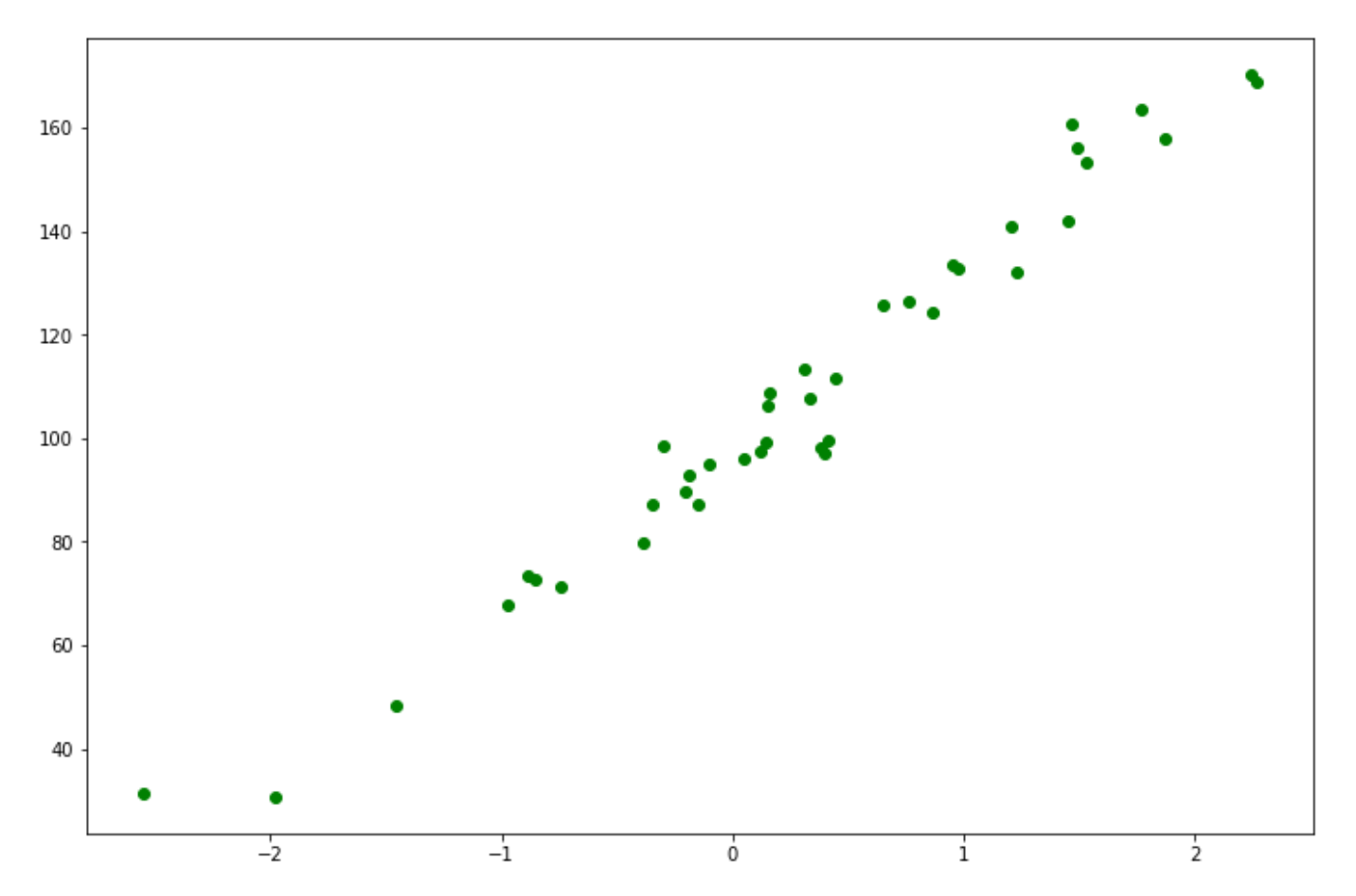 SVM algorithm for a regression problem