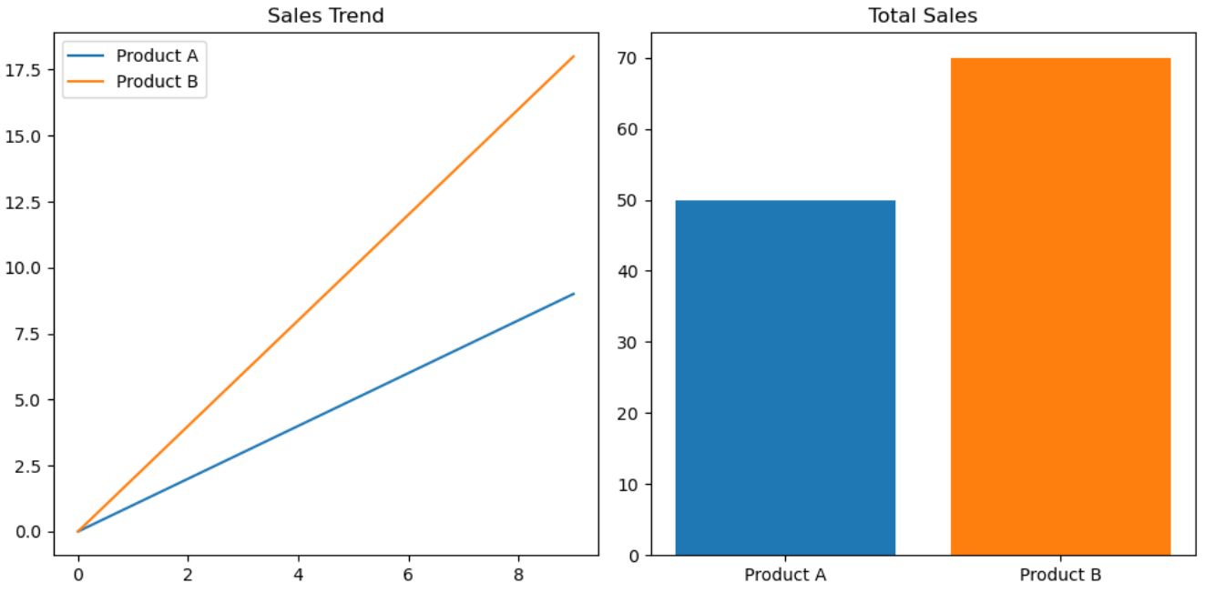 Styling Multiple Plots With Consistent Color Themes in Matplotlib