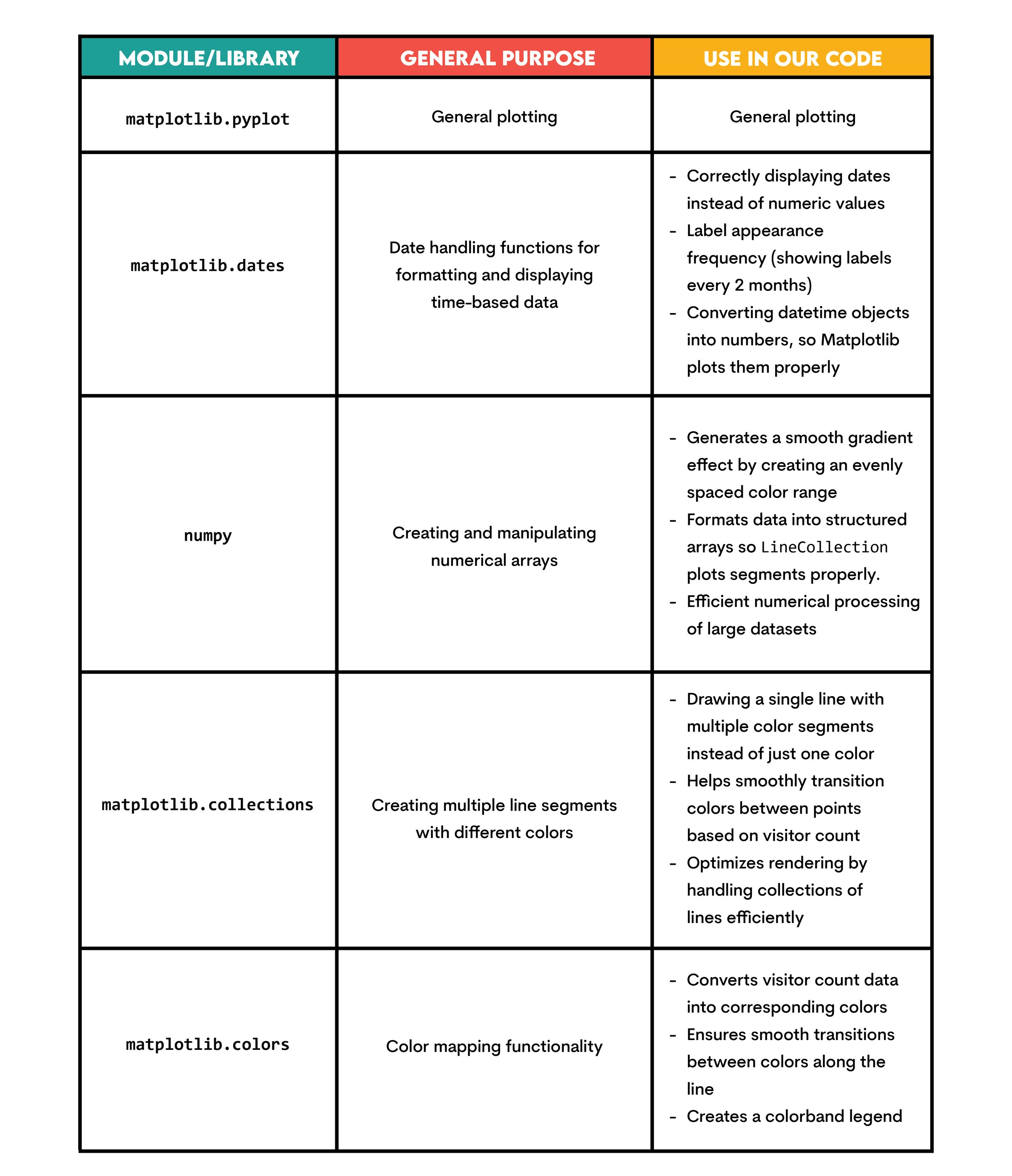 How to Customize Matplotlib Colors for Better Plots? - StrataScratch