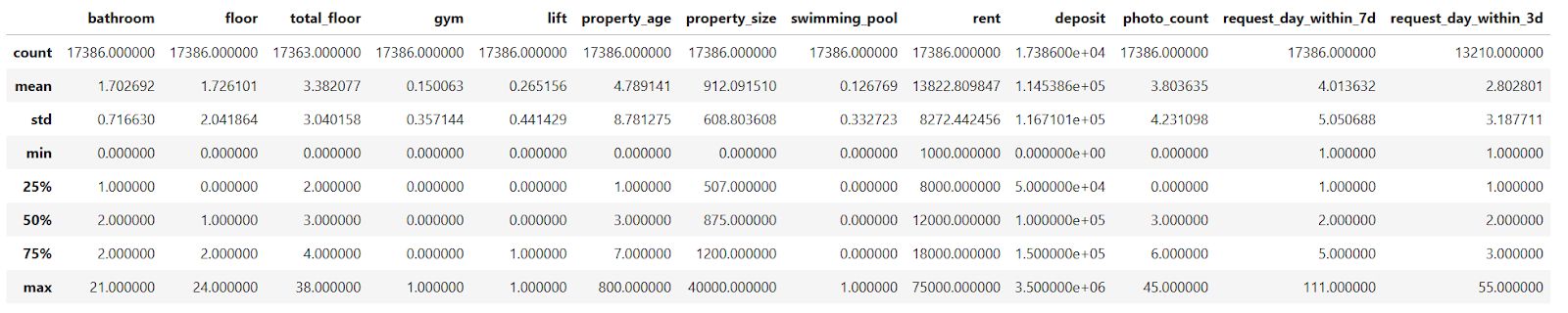 Data Collection and Preparation in Machine Learning Modeling