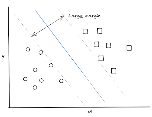 SVM Regression for Machine Learning Algorithms