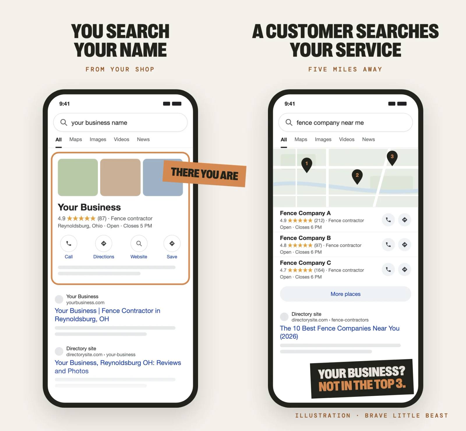 Two phones side by side. Searching the business name shows its profile. Searching the service five miles away shows three other companies.