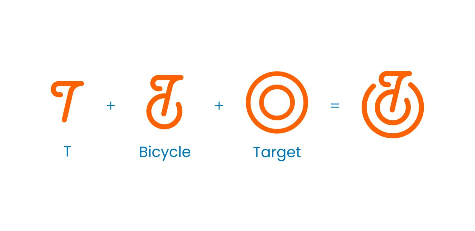Two Wheels Marketing logo explanation