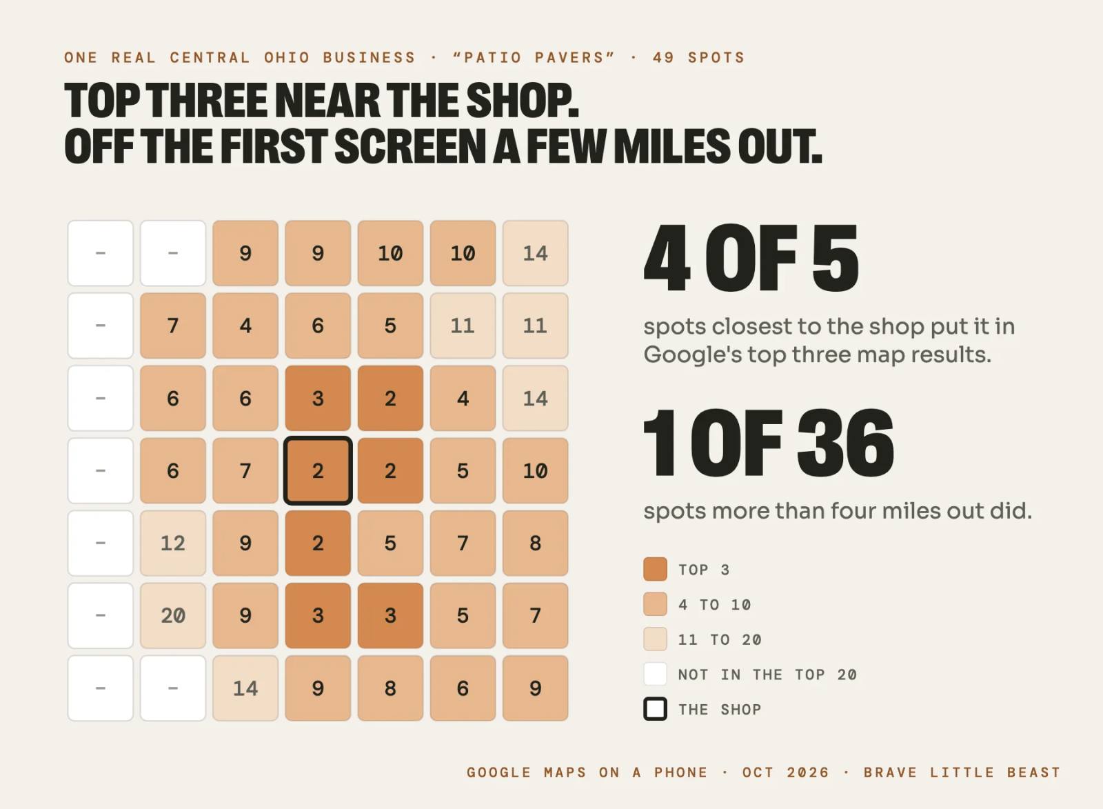 Map grid of 49 squares. The patio contractor ranks top three near its shop and drops to fourth through twentieth or lower farther out.