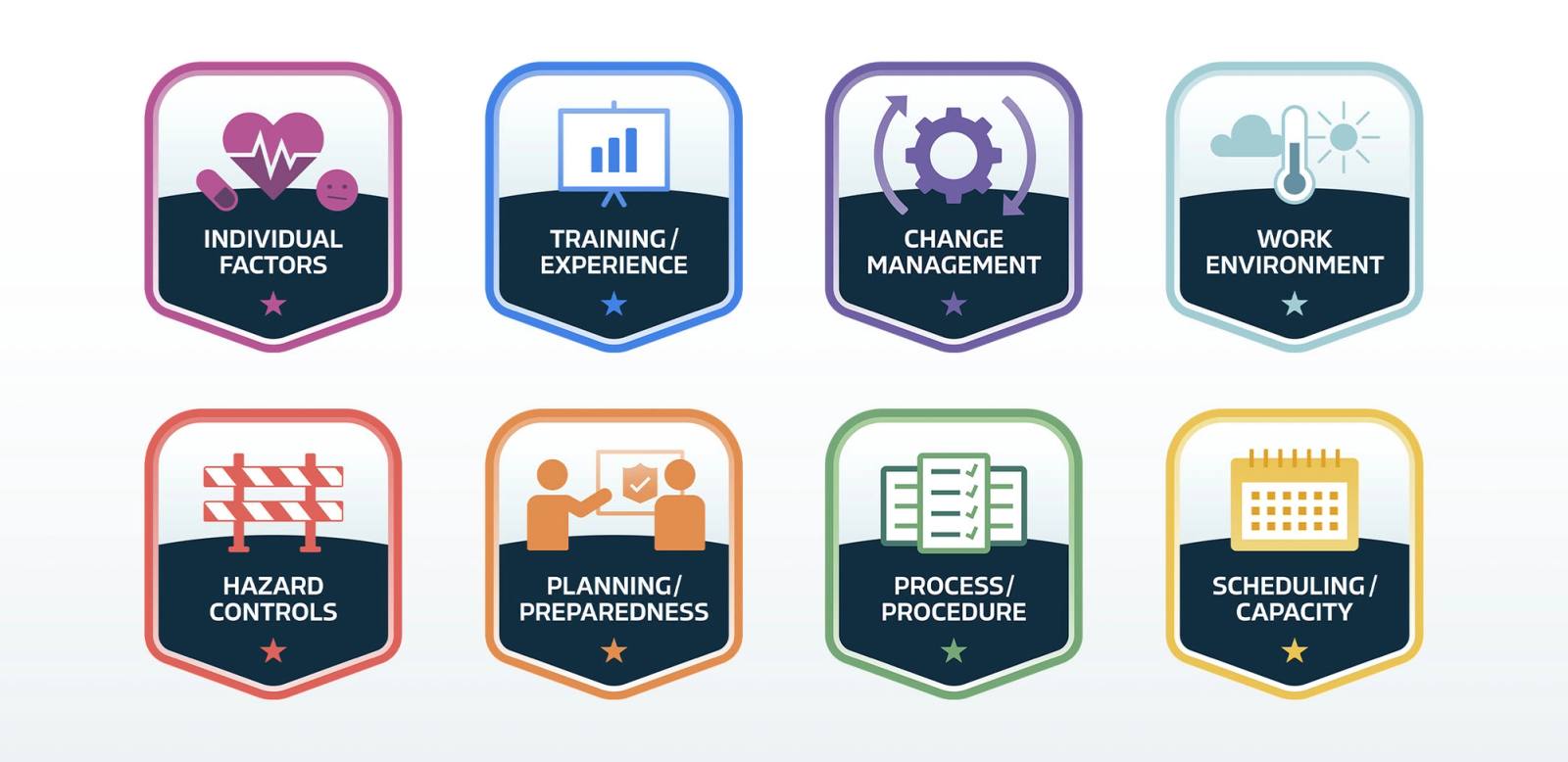 ACIG safety badges