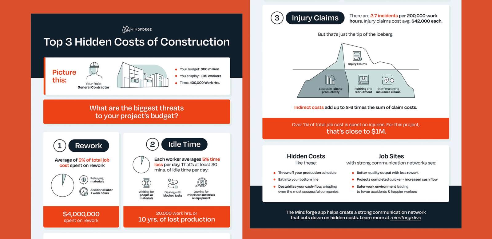 MindForge infographic