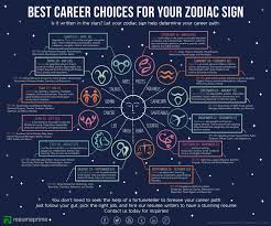 Best Careers for Each Zodiac Sign in 2025