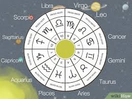 Free Career Forecast Based on Your Natal Chart