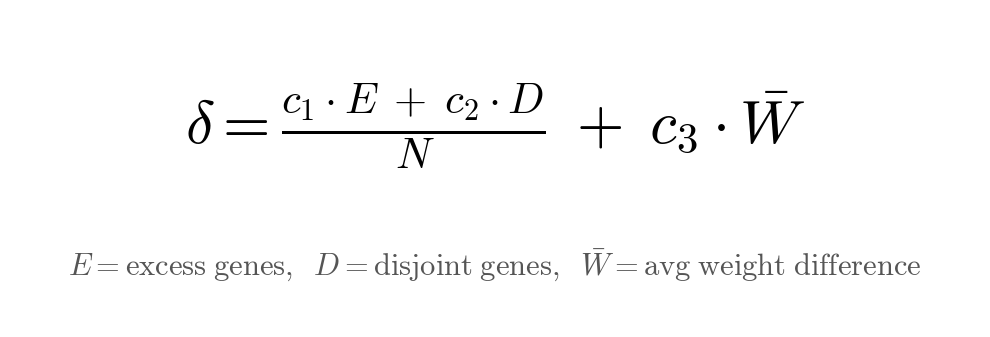 Figure 9: Compatibility distance