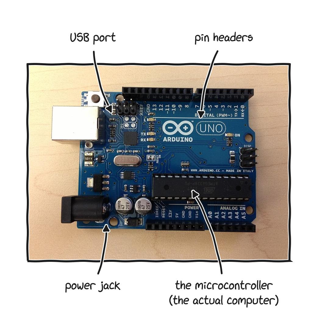Blog image