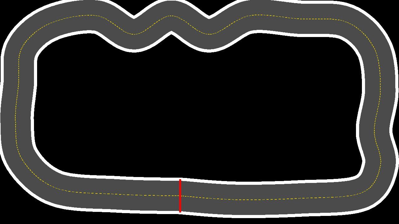 Figure 10: Race track