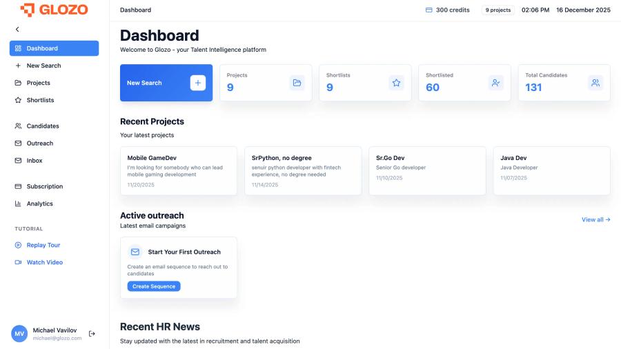 Glozo Dashboard interface showing the main sidebar navigation, active project statistics, pipeline overview charts, and the user credit balance at the top right.