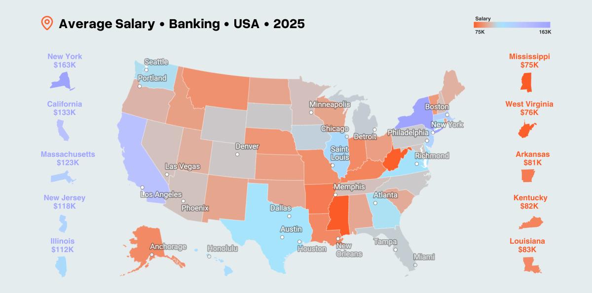 Average salary in banking sector. USA 2025