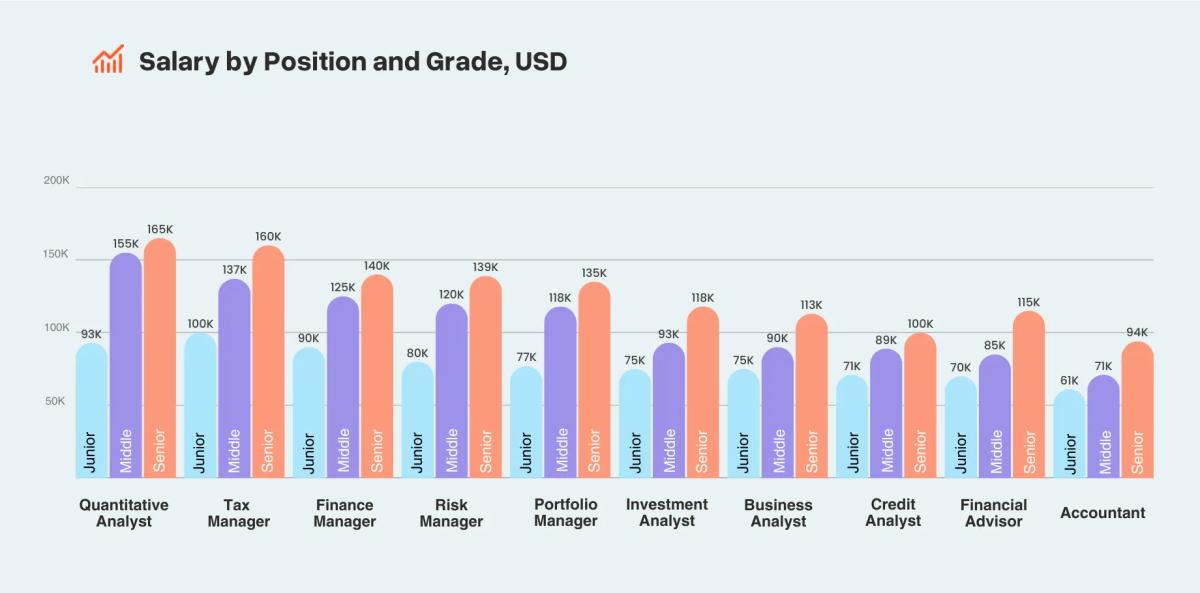 Salary by position and grade