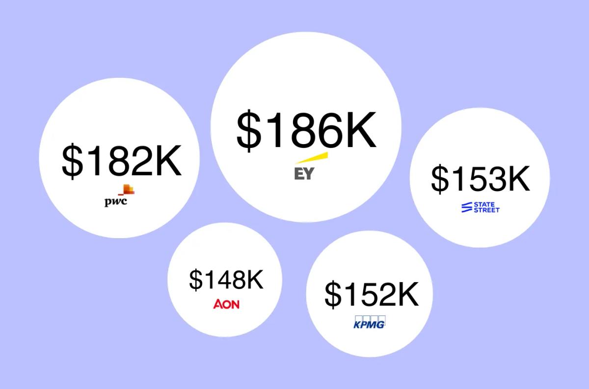 Top paying companies in finance sector