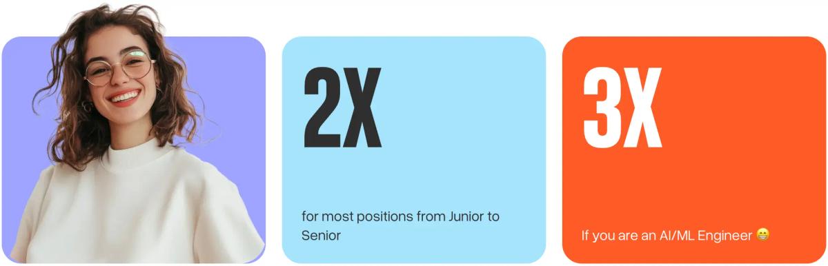 2x for most positions from Junior to Senior