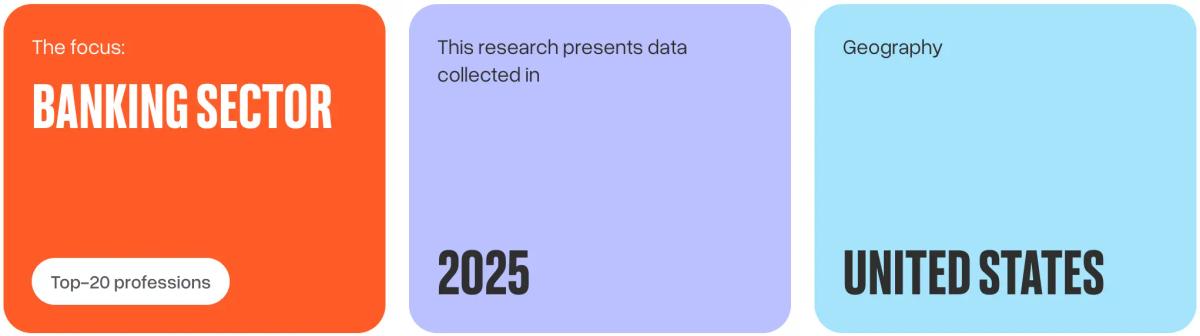 The focus: banking sector. This research represents data collected in 2025. Geography - United States