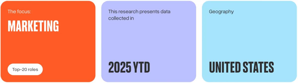 top 20 roles in marketing