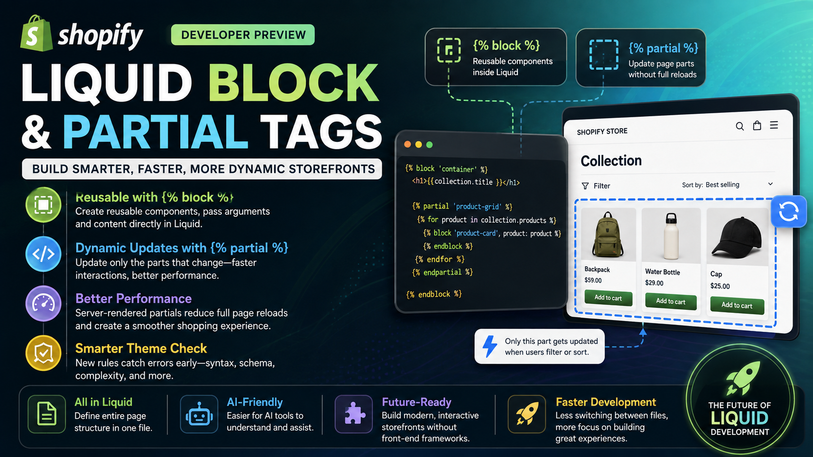 Developer Preview: Shopify Introduces Liquid Block and Partial Tags