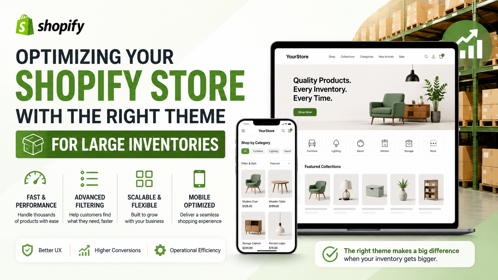 Optimizing Your Shopify Store with the Right Theme for Large Inventories