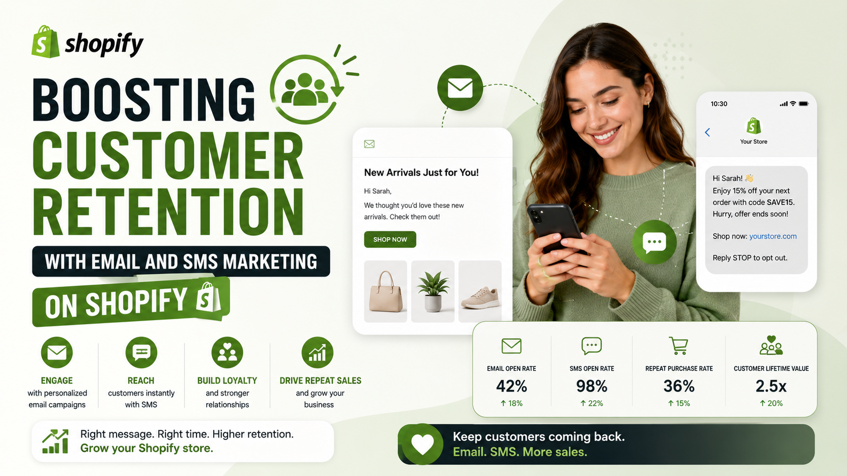 Boosting Customer Retention with Email and SMS Marketing on Shopify