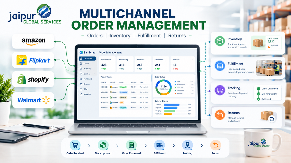 Multichannel Order Management: How Sellers Can Manage Orders Across Multiple Sales Channels