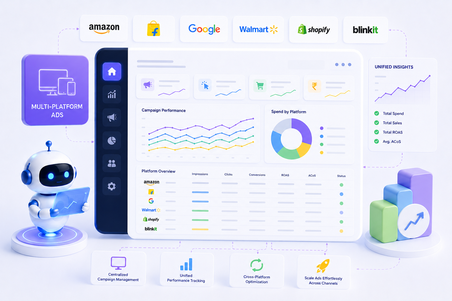 Multi-platform advertising campaign management dashboard