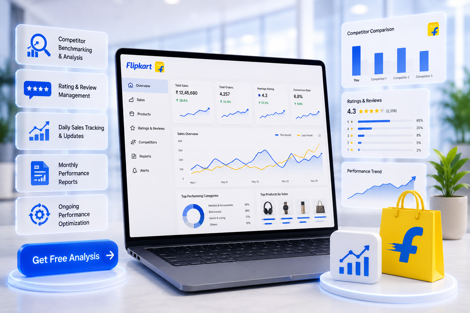 Flipkart Content & Performance Monitoring