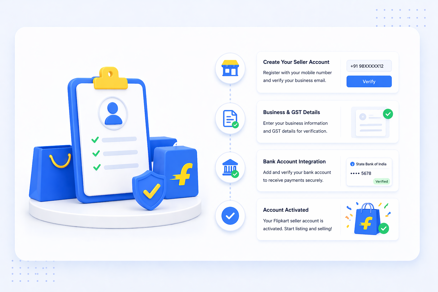 Start selling on Flipkart without complexity