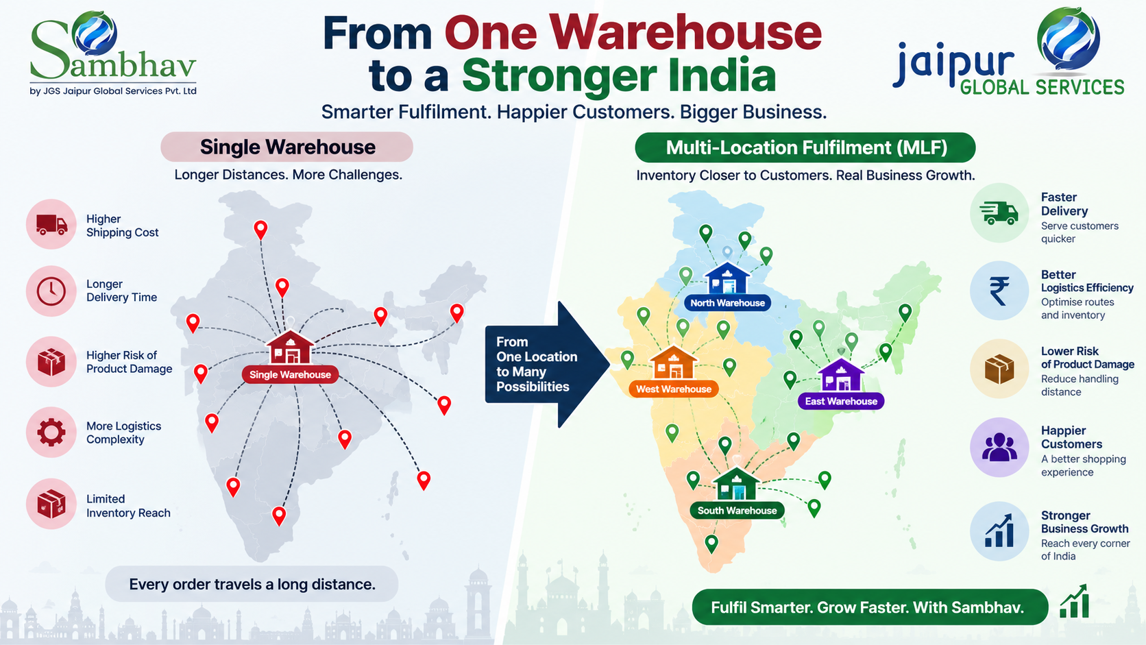 Multi-Location Fulfilment (MLF): How It Works and How Sellers Can Plan Inventory