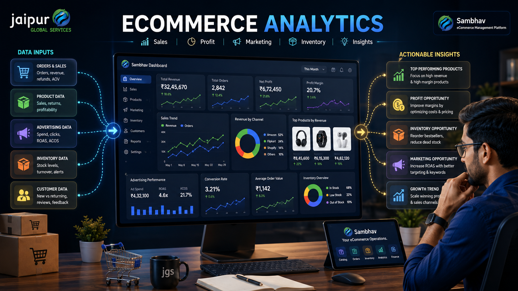 Ecommerce Analytics: How Sellers Can Use Sales Data to Grow Profitably