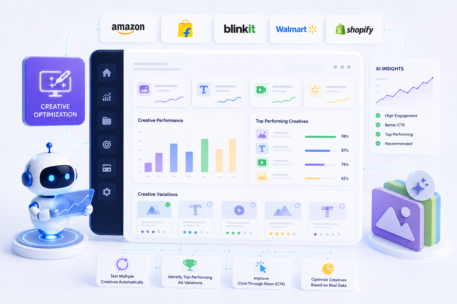 AI creative optimization and performance testing dashboard