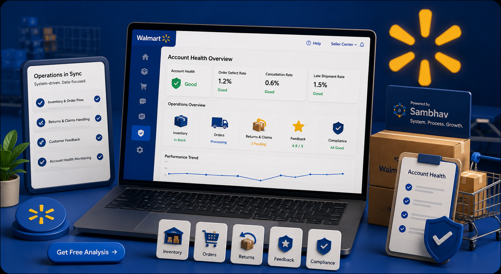 Operations & Account Health Management
