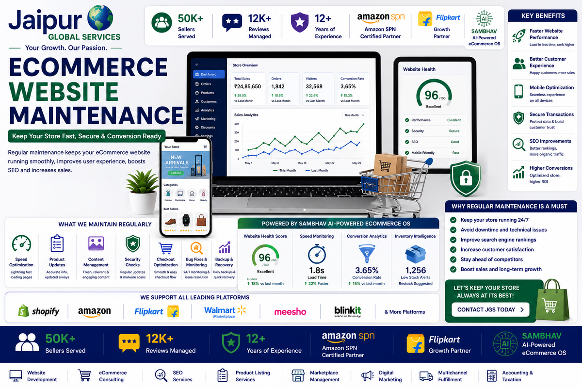 Why eCommerce Website Maintenance Is Essential for Online Business Growth