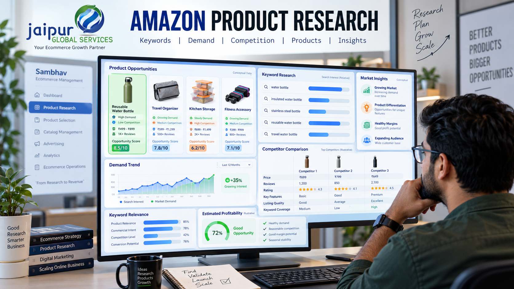 Amazon Product Research Tools: How to Find Winning Products