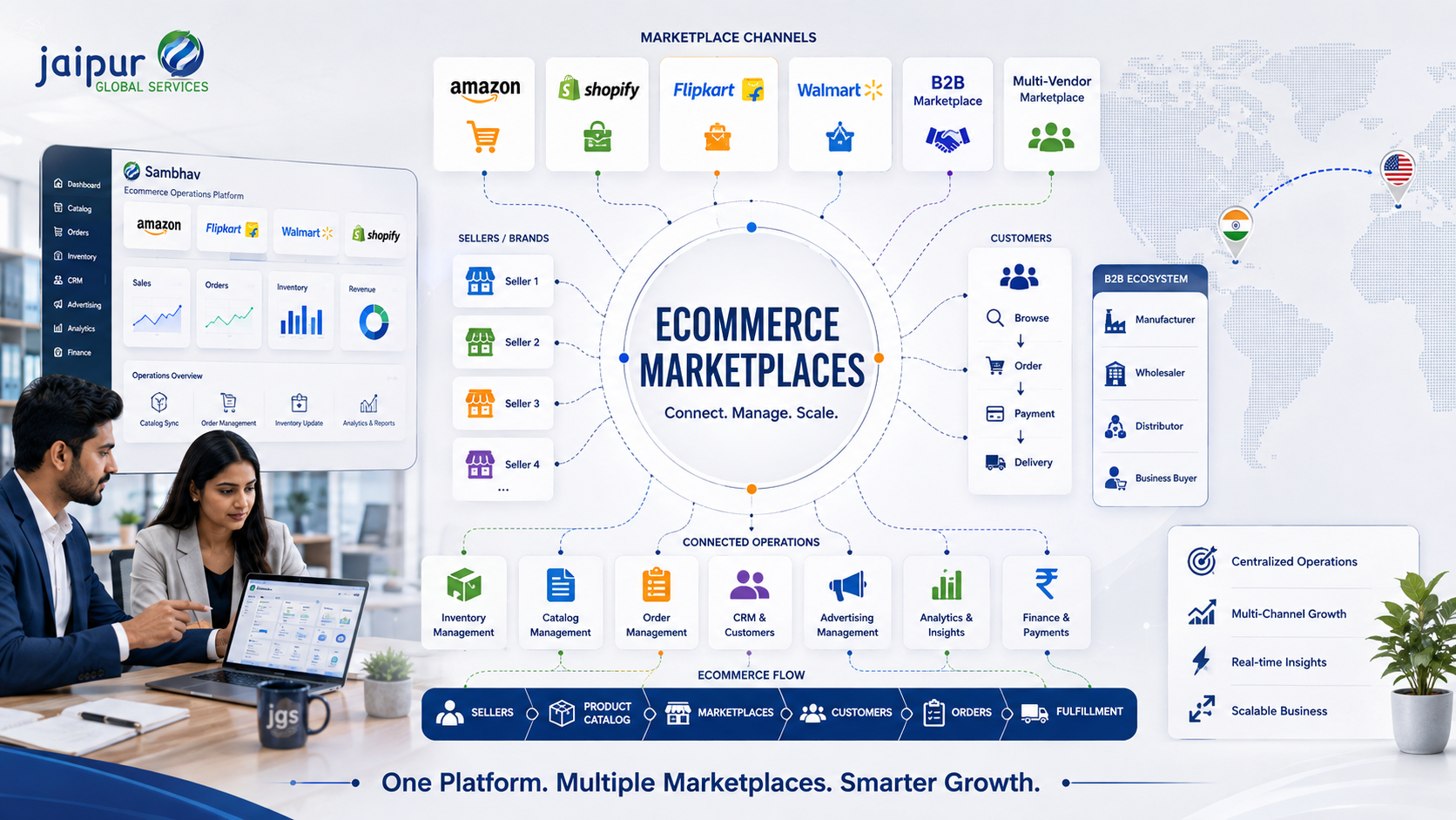 Ecommerce Marketplaces: How They Work and How to Choose the Right Platform