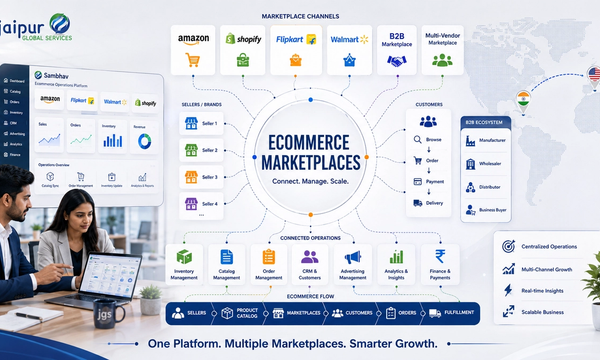 Ecommerce Marketplaces: How They Work and How to Choose the Right Platform
