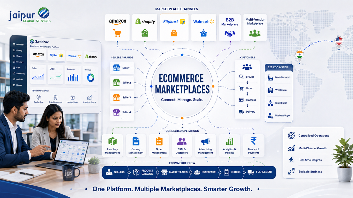 Ecommerce Marketplaces: How They Work and How to Choose the Right Platform