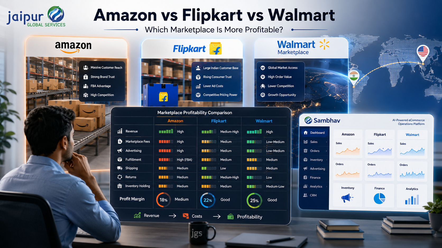 Amazon vs Flipkart vs Walmart: Which Marketplace Is More Profitable for Sellers?