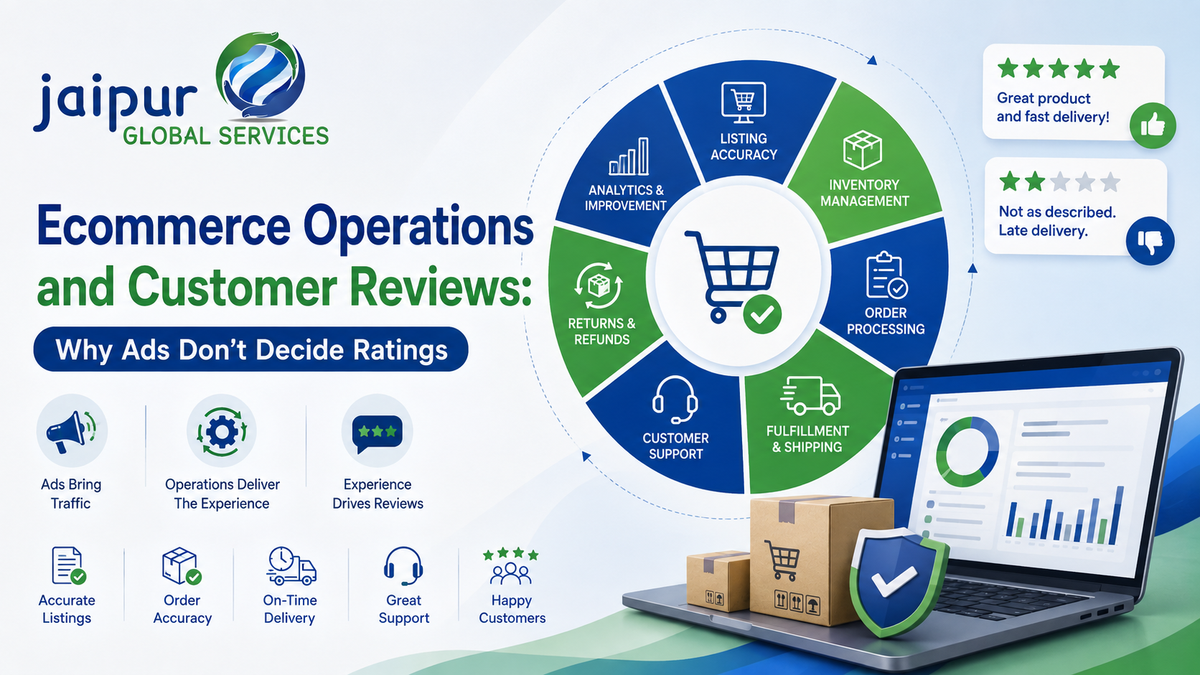 Ecommerce Operations and Customer Reviews: Why Ads Don't Decide Ratings