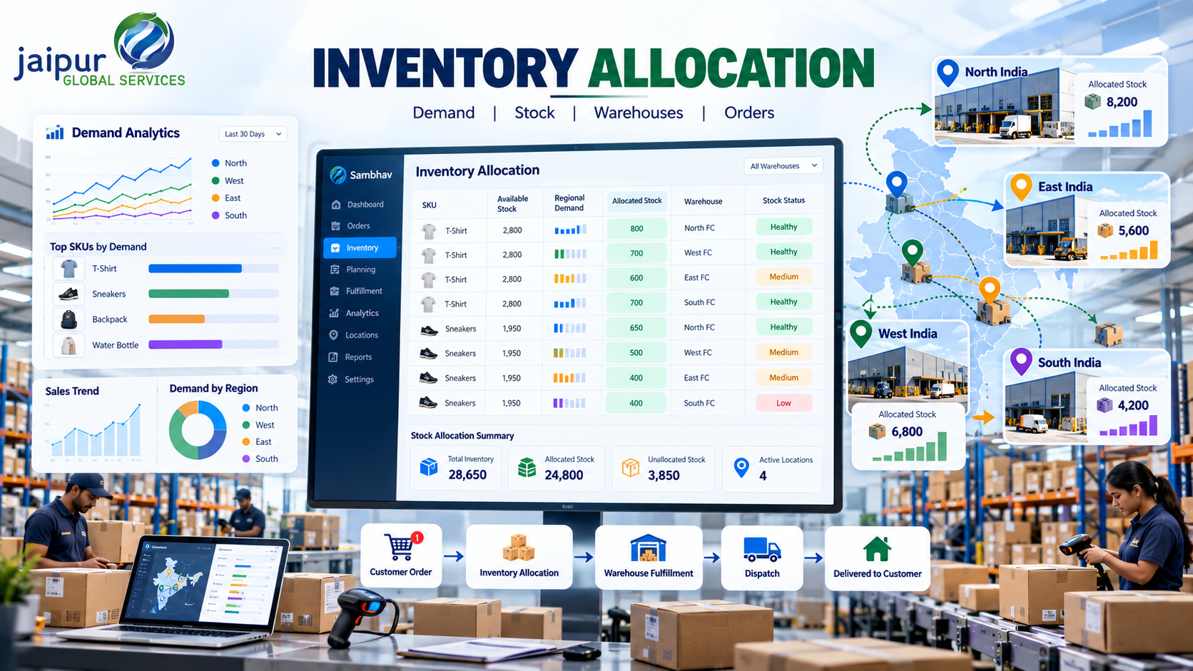 Inventory Allocation: Methods and Strategies for Ecommerce Sellers