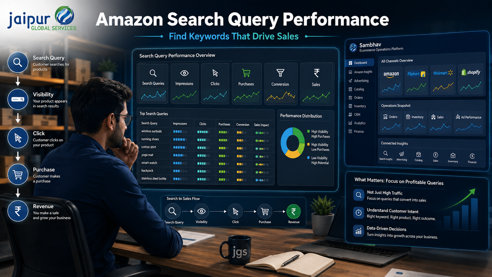 Amazon Search Query Performance: How to Find Keywords That Actually Drive Sales