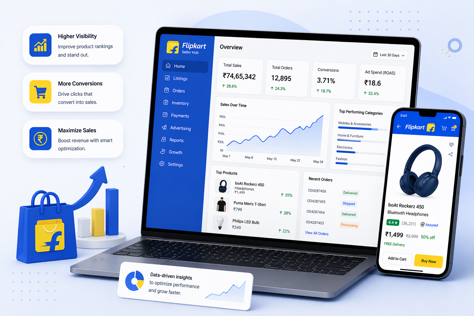Scale your Flipkart business with performance-driven strategies